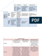 Aportes Jorge Procesoso de Manu