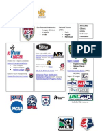 US Soccer Organization Chart
