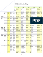 Coating Equivalent List KCC