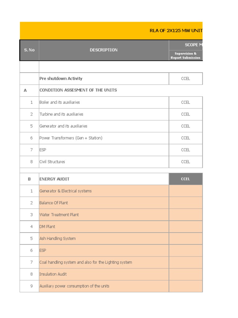 Scope Chart | PDF | Sustainable Energy | Physical Universe