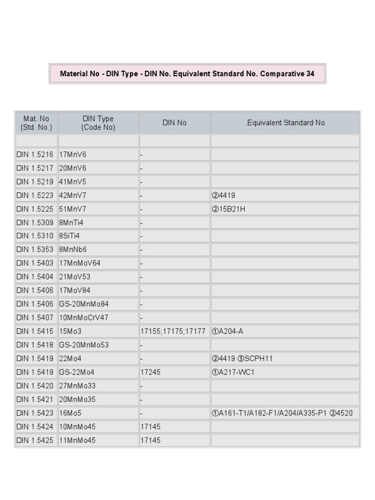 Material No3 | PDF