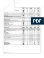 z4 Coupe Roadster Datasheet