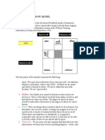 THE JOHARI WINDOW MODEL