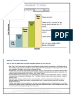 Levels of Economic Integration