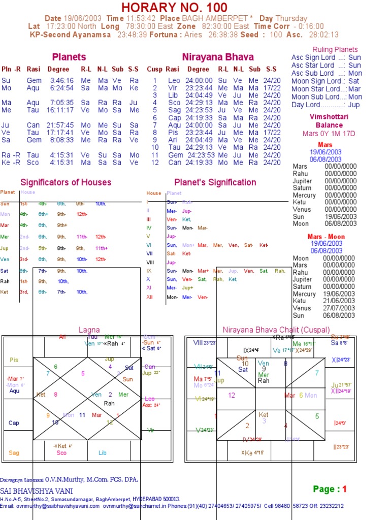 Horary Chart PDF Science Ancient Science