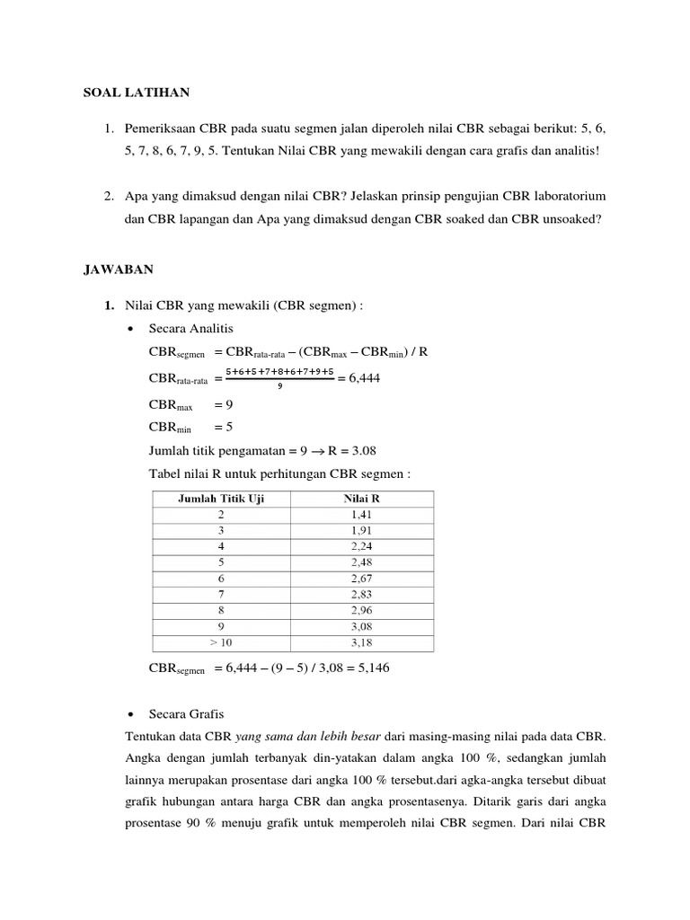Cbr Soal Penyelesaian