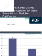 Understanding Career Growth Prospect Through Lean Six Sigma