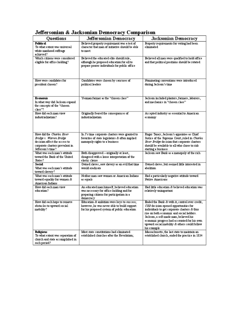 worksheet Andrew Jackson Worksheet jefferson vs jackson chart answers