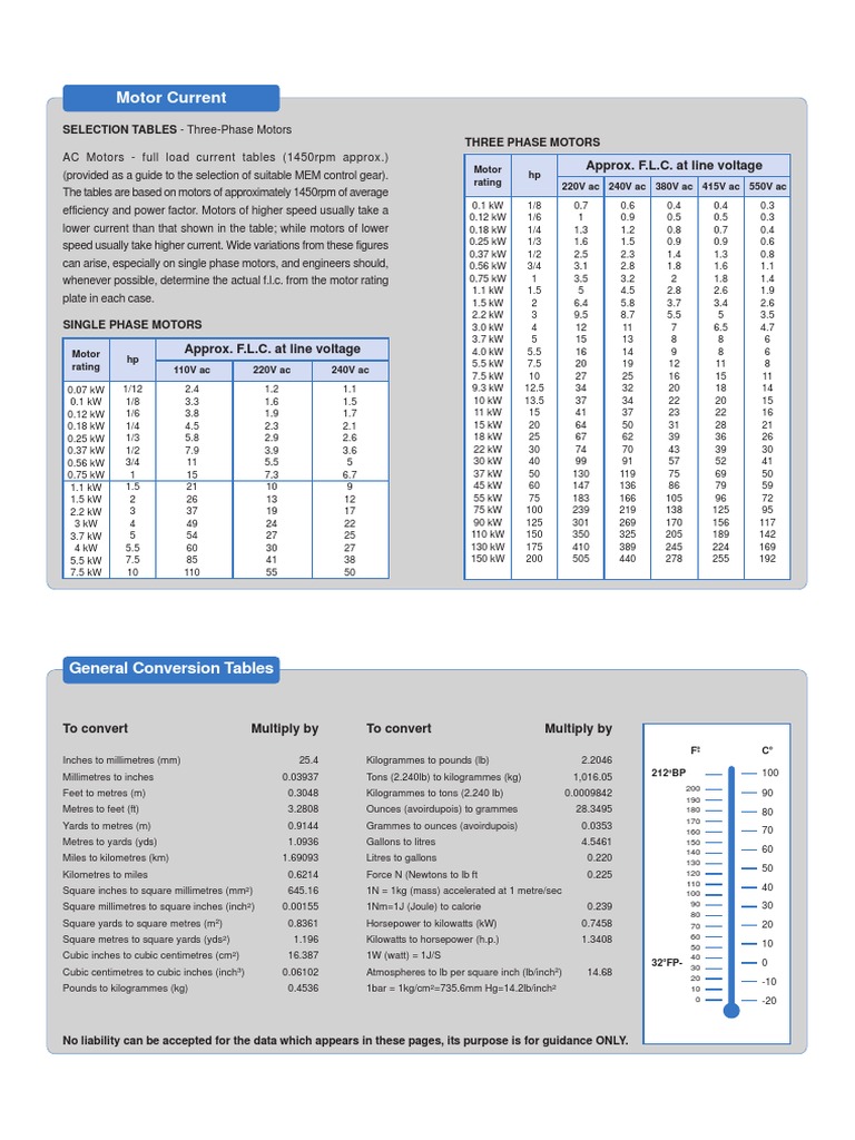 Motor Reference | PDF | Watt | Alternating Current