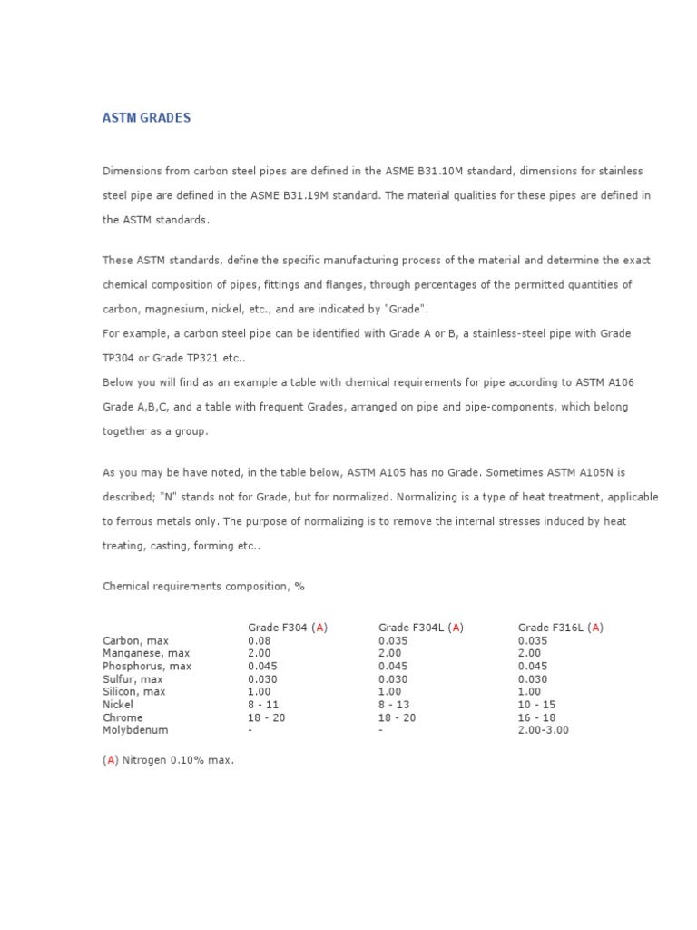 ASTM Grades PDF PDF Pipe (Fluid Conveyance) Steel