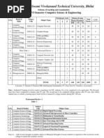 Download BE  BTech Syllabs for Computer Science  Engineering 6 Semester  by Shashi Shekhar Sharma SN18600244 doc pdf