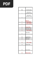 Webbing Sling Load Chart | PDF