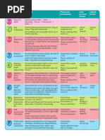 Ace 5 Syllabus