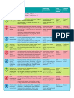 Ace 5 Syllabus