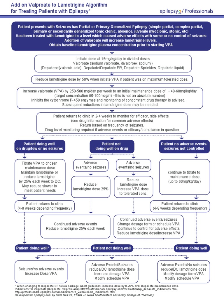 メディケアの対象となる勃起不全治療薬