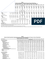 National Health Expenditures, 1960-2007