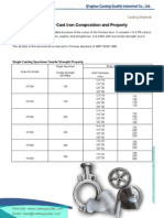 Grey Cast Iron Compare