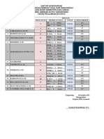 Daftar Honorarium Uts SMK