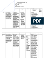 Analisis SKL Kurikulum 2013 Geo Sem 1