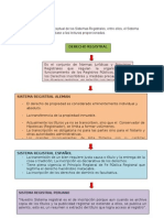 Derecho Registral Peruano