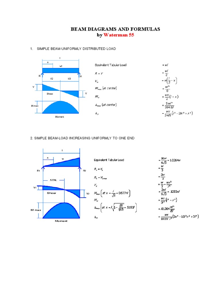 Simply Supported Beams Diagramas and Formulas | PDF