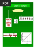 Describing Kinematics