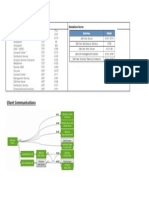 Ports Required: Port Required For Distributed Qlikview Server Standalone Server
