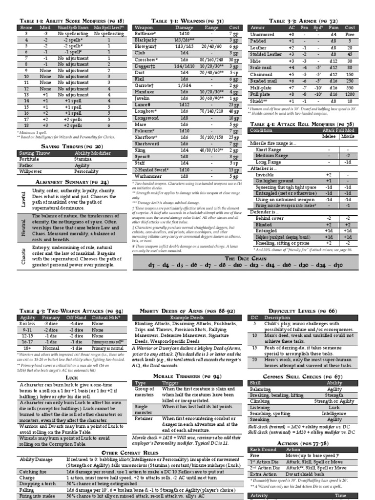 RPG Ability Scores and Combat Mechanics | PDF | Weaponry | Leisure