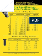 Torque Data Chart