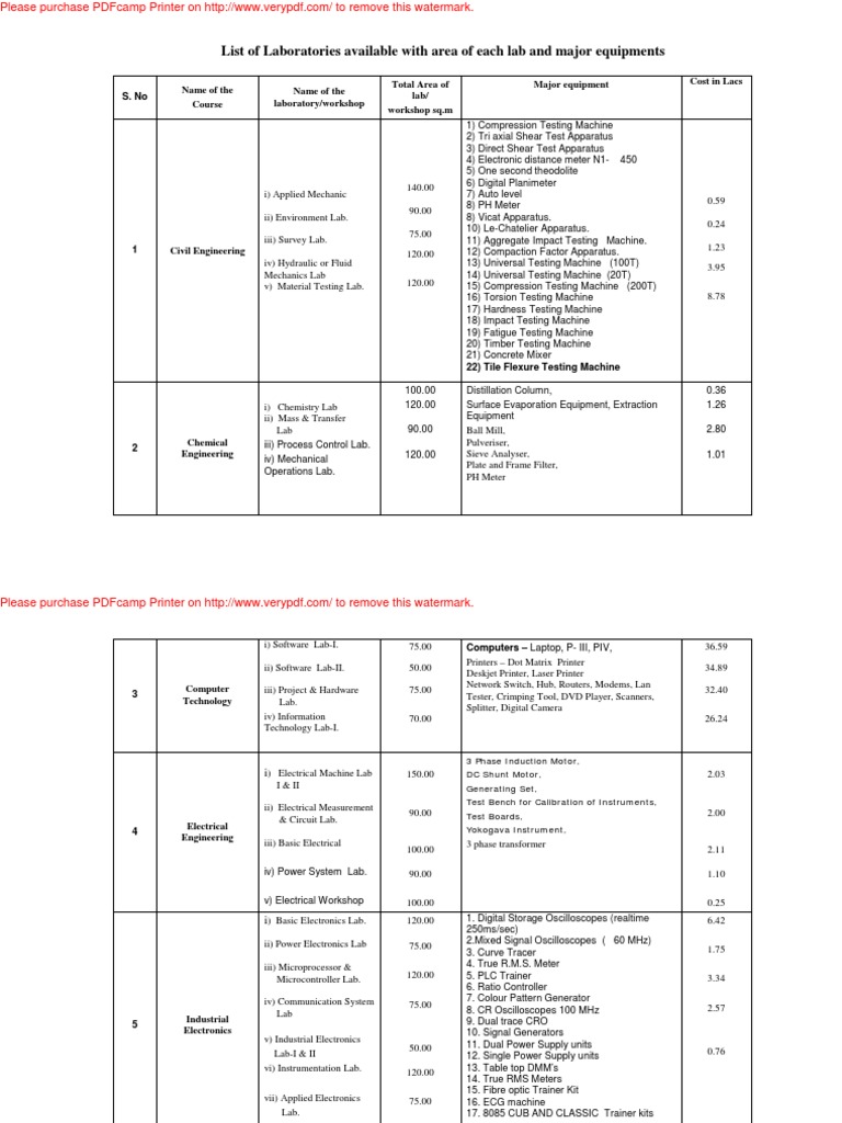 Annexure - M-4 - List of Major Equipments | PDF | Drilling Rig ...