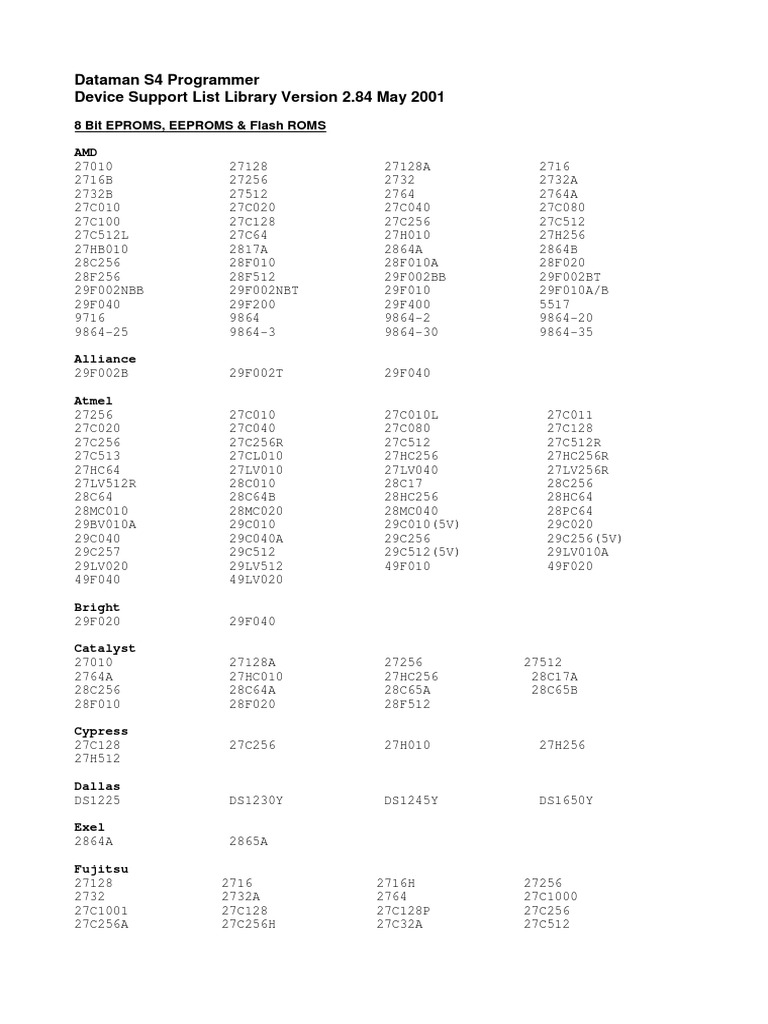 Dataman S4 Programmer Device Support List Library Version 2.84 May 2001