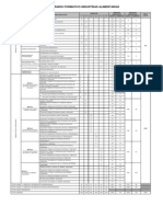 Itinerario Industrias Alimentarias