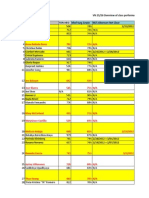 VN 25 - 26 Overview of Class Performance - Updated With Hudson's Comments