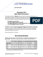 Scoggins Report - November 2013 Spec Market Scorecard