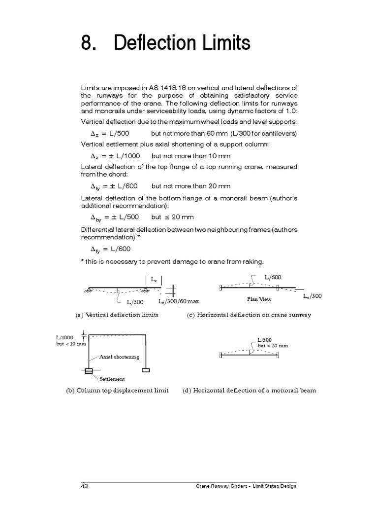 Deflection Limits for Crane Beam (Structure) Crane (Machine)