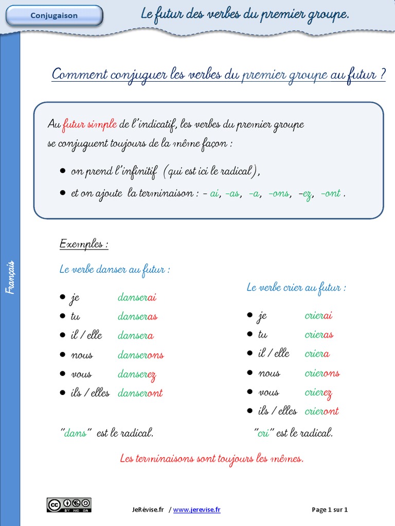Terminaison Passé Composé 1er Groupe Lecon Futur Verbes Premier Groupe | PDF