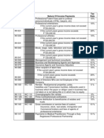 Tax Rates For CWT (Expanded) PDF