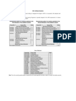 MS Software Systems Chart