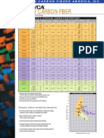 Torayca Carbon Fiber Summary DataSheet PDF