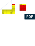 Tabla de Condiciones 2