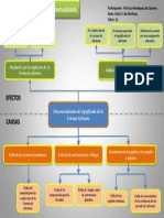 Rbol de Problema