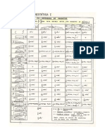 Tabela de Integrais