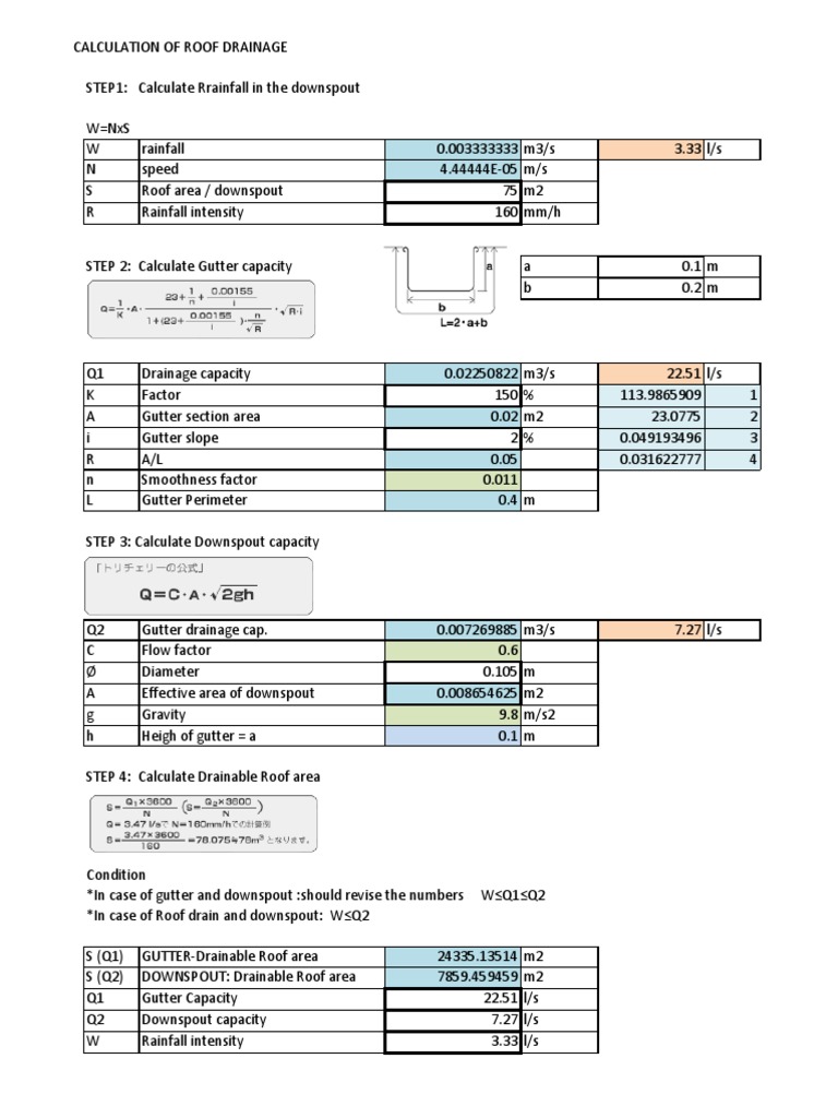 Gutter and Down Spout Calculation