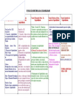 Trabalhos EVOLUÇÃO HISTÓRICA DA CULPABILIDADE