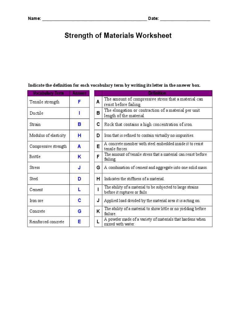 Strength of Materials Worksheet PDF
