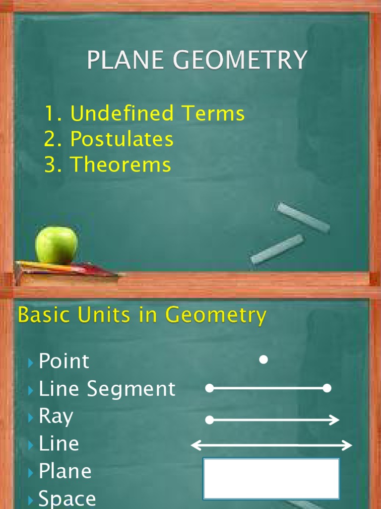 Geometry Undefined Terms Line (Geometry) Plane (Geometry)