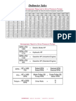 Dultmeier Sales: Electric Motor Horsepower Required To Drive Pressure Pumps