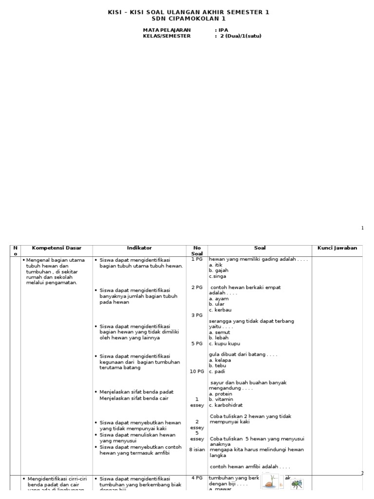 Kisikisi Soal Uas Ipa Kelas 2 Smtr 1 Asli