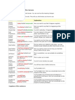 English Grammar