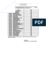 Mirpur University of Science & Technology (Must), Mirpur Azad Jammu & Kashmir Department of Civil Engineering PH & Fax: +92-5827961047